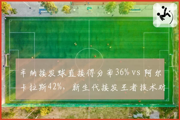 辛纳接发球直接得分率36% vs 阿尔卡拉斯42%，新生代接发王者技术对决